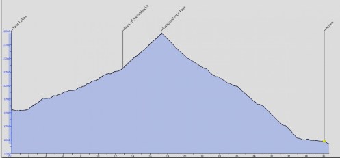 Independence Pass Profile (summitbiking.org)